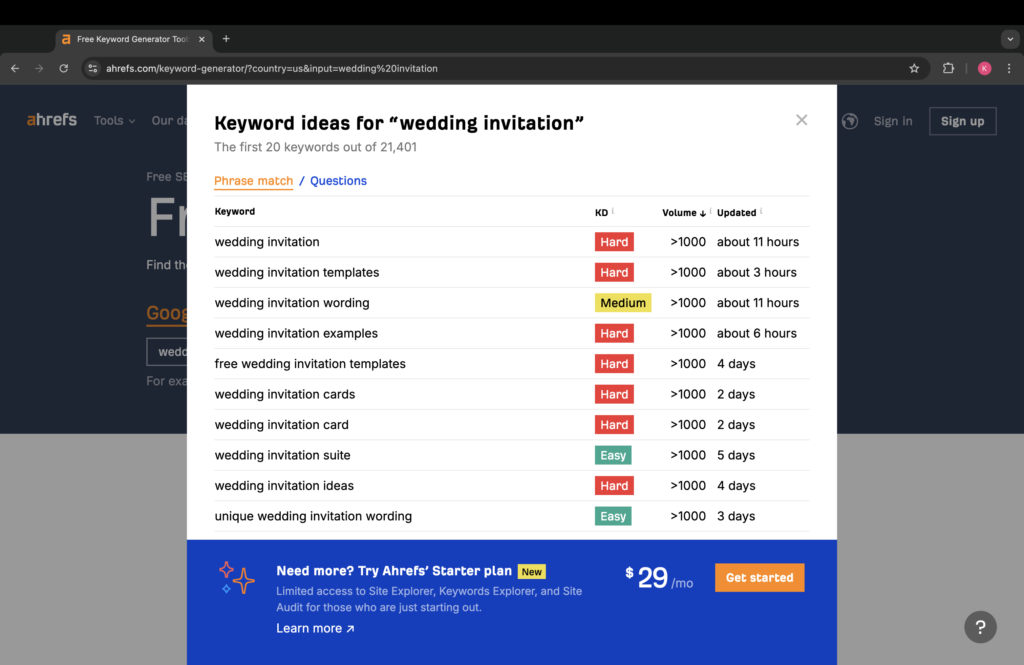 Screenshot showing Ahrefs Keyword Analysis.