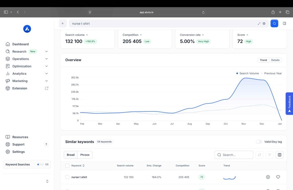 Etsy research tool Alura screenshot.