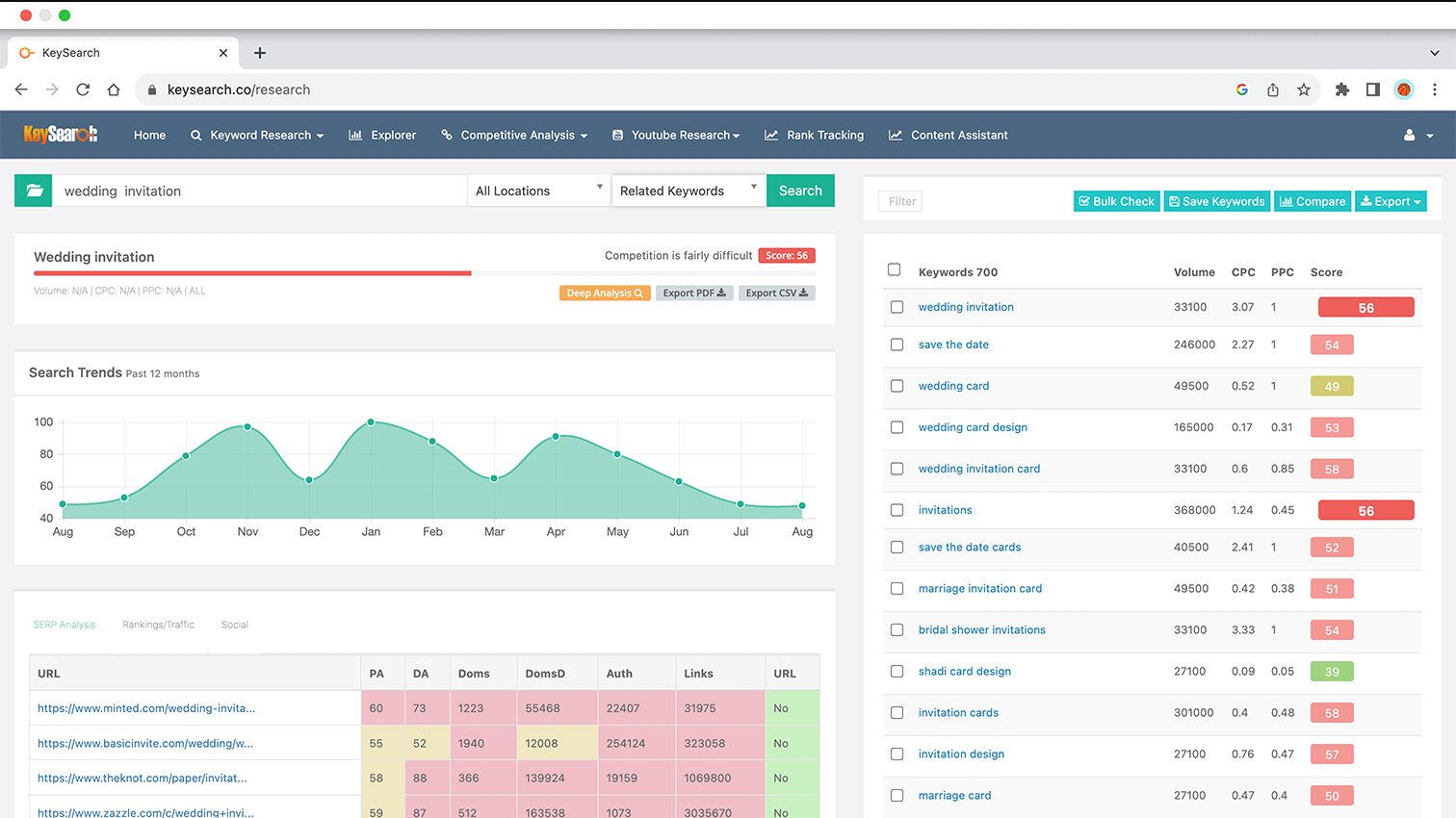 Screenshot from Keysearch showing the keyword research analysis.