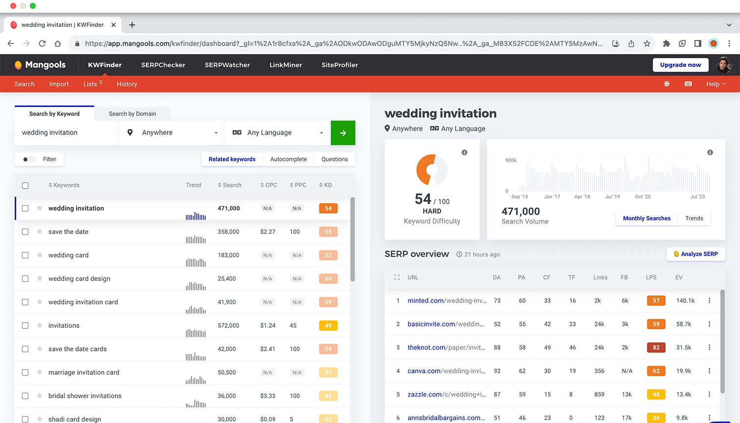 Screenshot from Mangools showing the keyword research analysis.