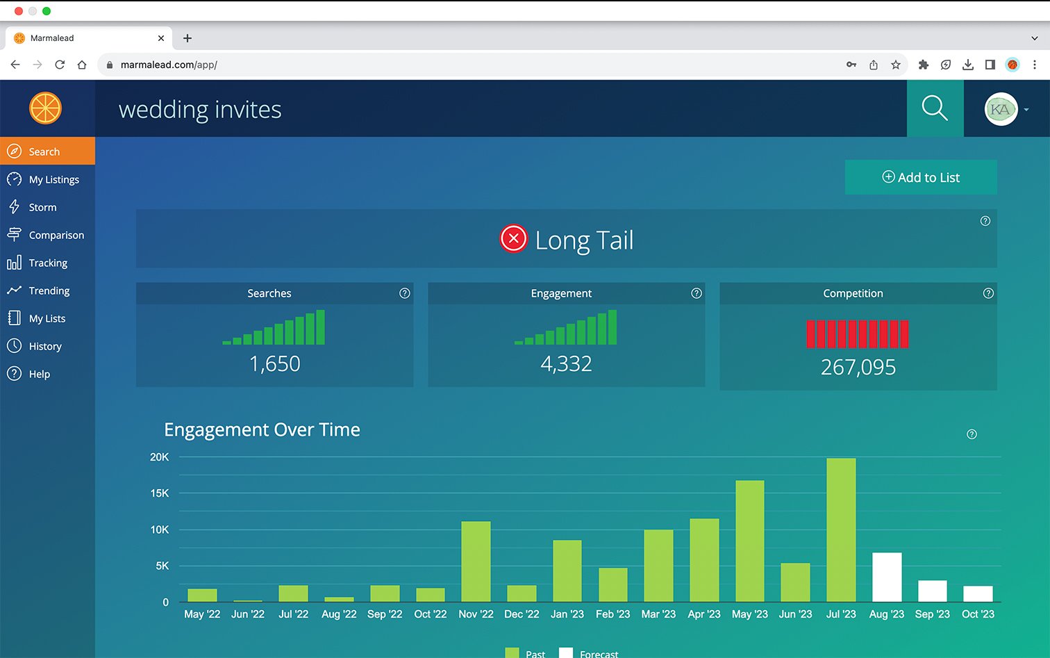 Screenshot from Marmalead showing their keyword research analysis.