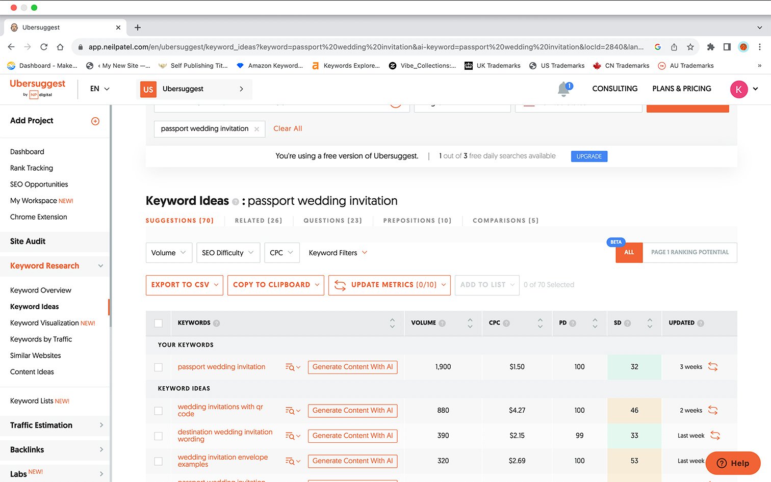 Screenshot from Ubersuggest showing their keyword research tool's analysis.