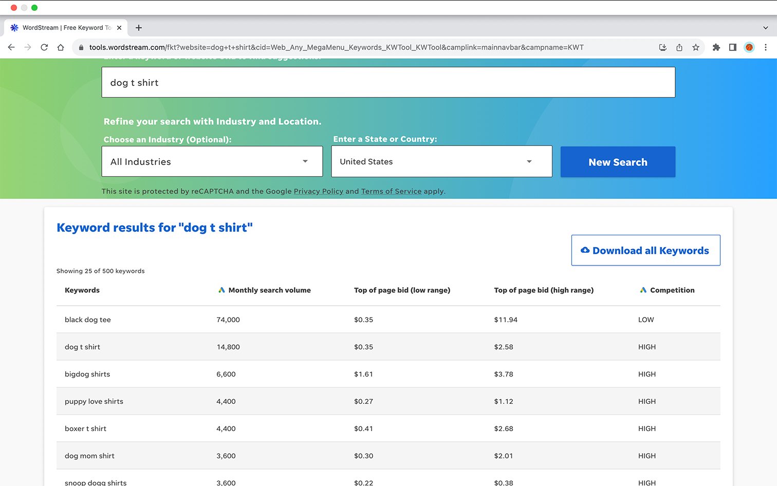 Screenshot from Wordstream by LocalIQ showing the keyword research analysis.